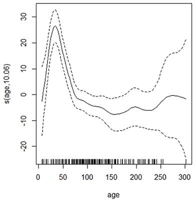 Unraveling the Complexity to Observe Associations Between Welfare Indicators and Hair Cortisol Concentration in Dairy Calves